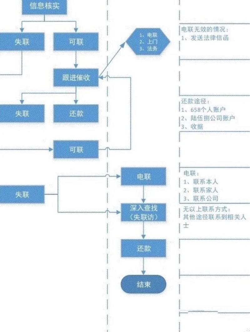 鼎债北京债务催收国标认证：如何保障你的合法债权